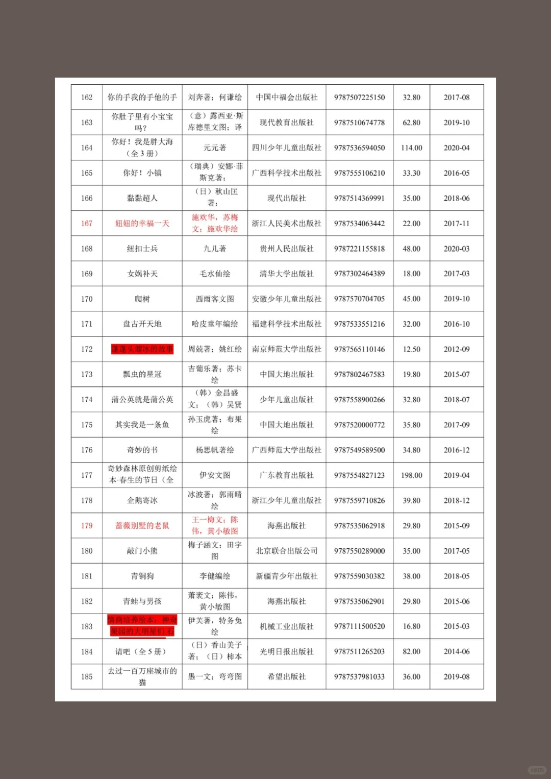 纯分享，幼儿绘本清单来咯！