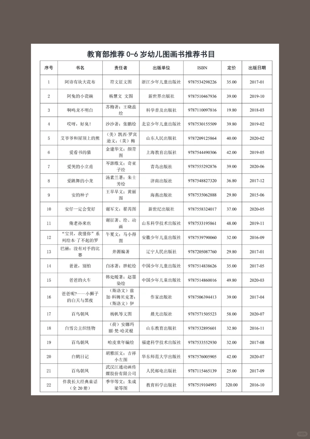 纯分享，幼儿绘本清单来咯！