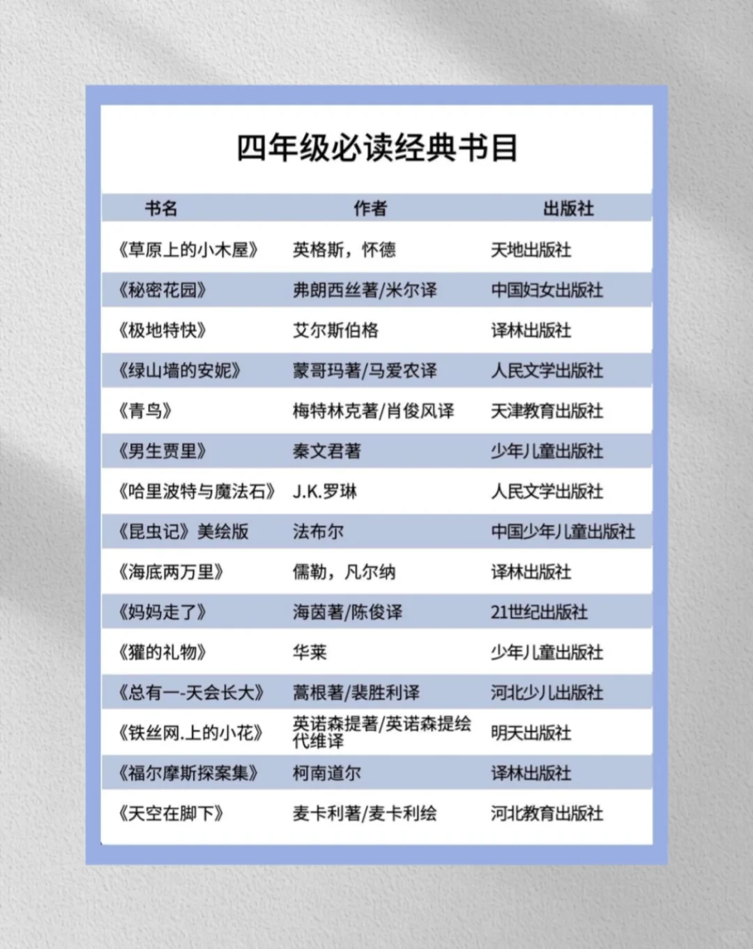 教育部推荐|1-6年级小学生必读书单