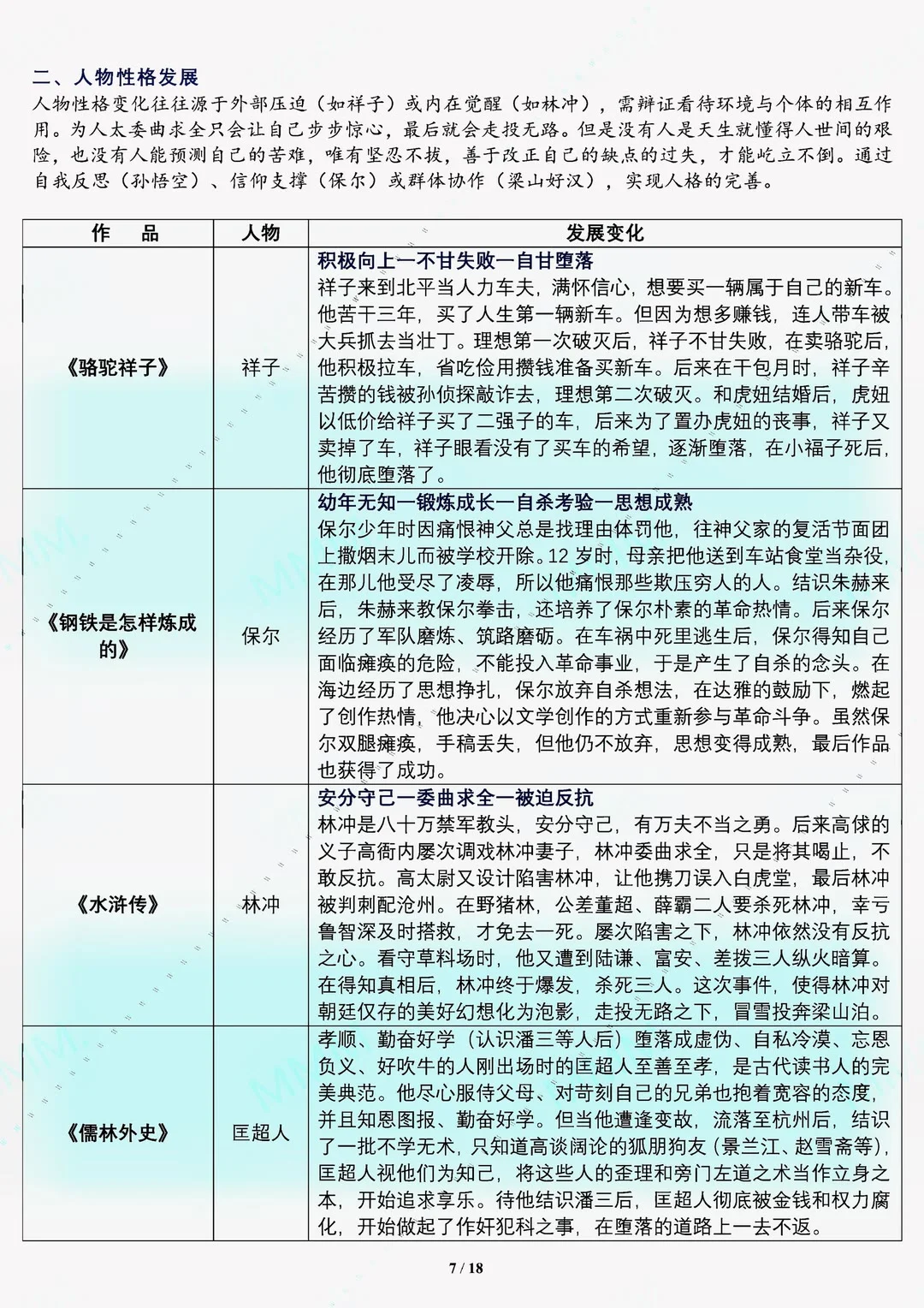 中考语文名著！3⃣️分钟看勾联整合就够了‼️
