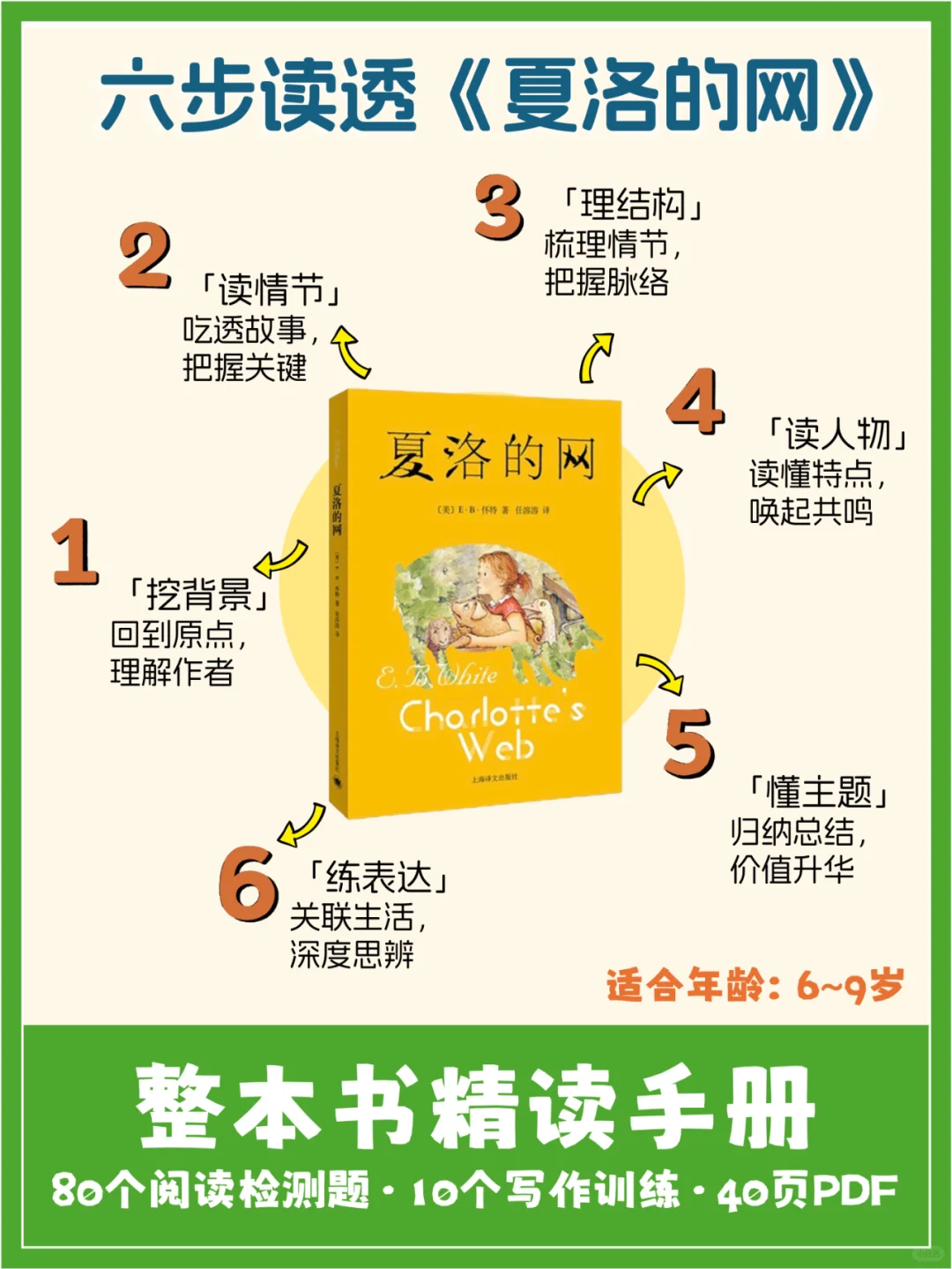 被问爆的《夏洛的网》精读手册，真的很绝！