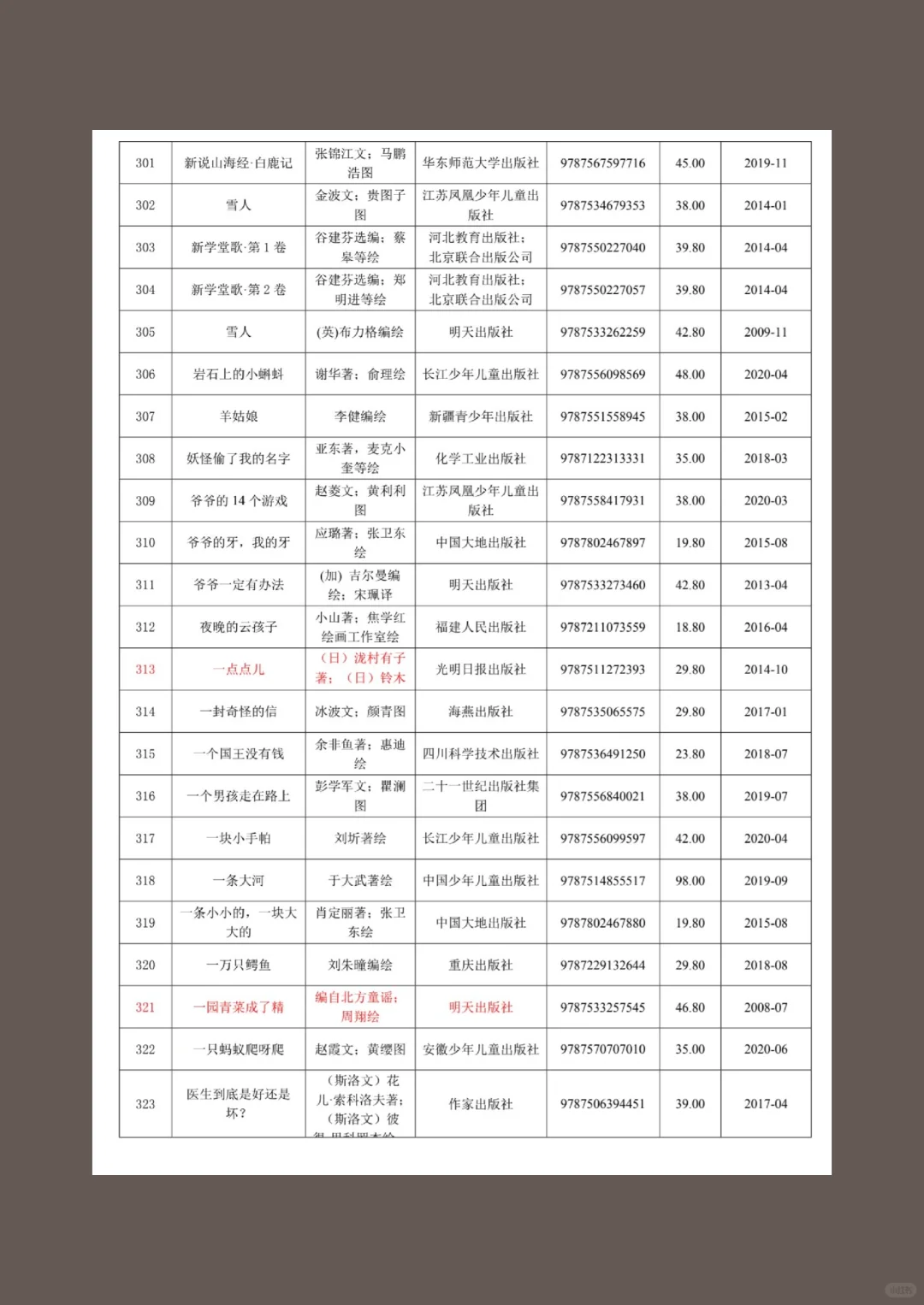纯分享，幼儿绘本清单来咯！