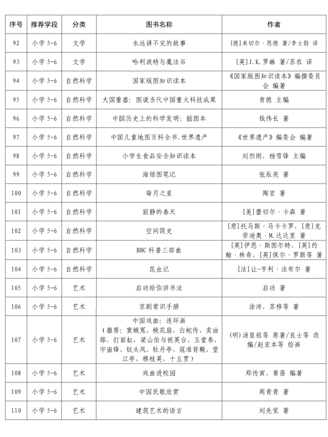 教育部小学1-6年级书单，省心规划阅读路 📚