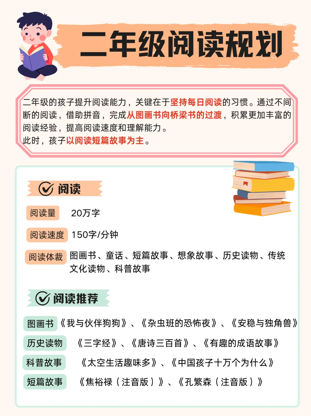 小学1-6年级超详细分级阅读规划表📜