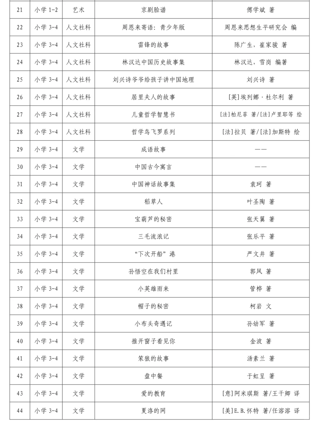教育部小学1-6年级书单，省心规划阅读路 📚
