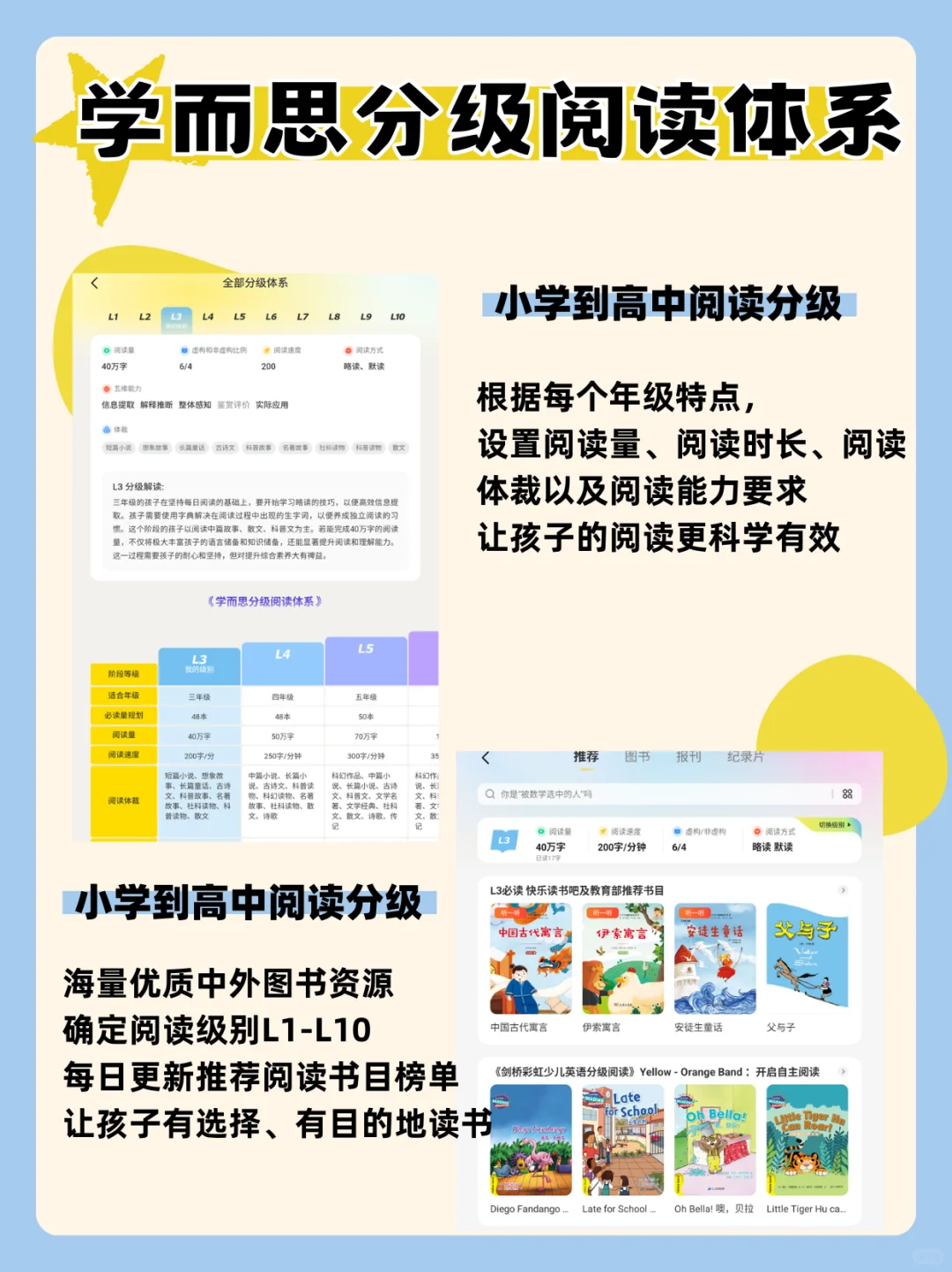 小学1-6年级超详细分级阅读规划表📜