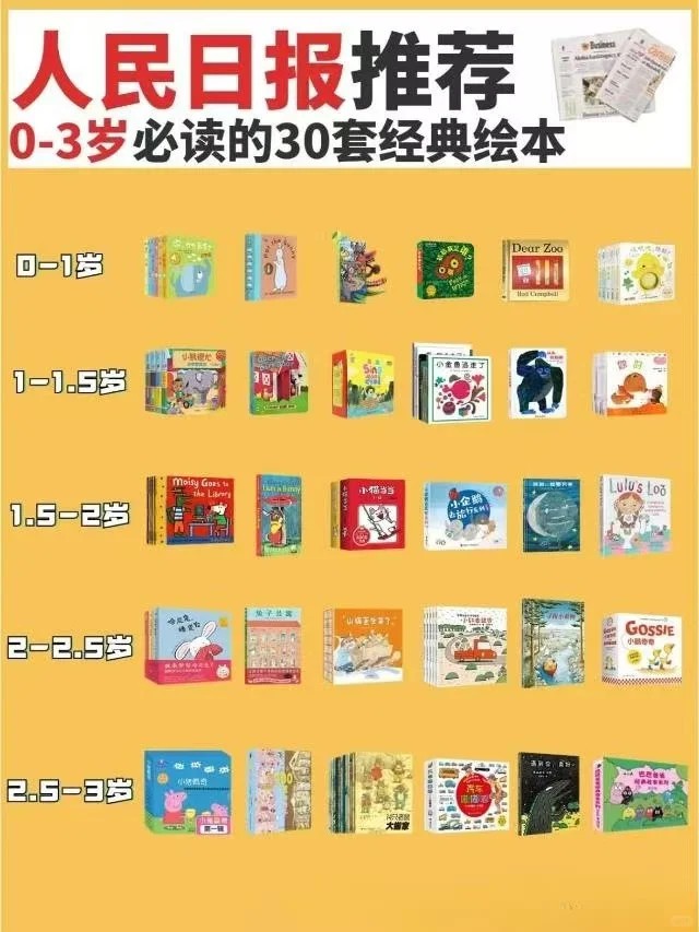 🔥人民日报推荐0-3岁儿童必读经典绘本