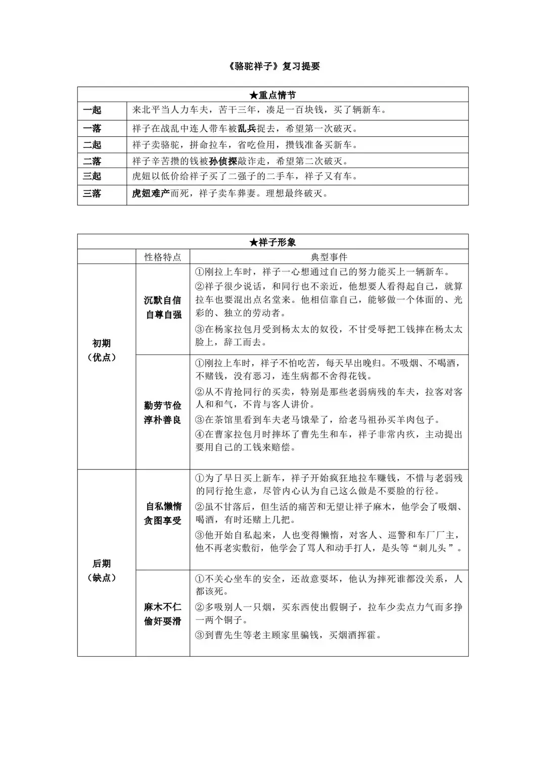 中考必考名著精华汇总，高分必备收藏版