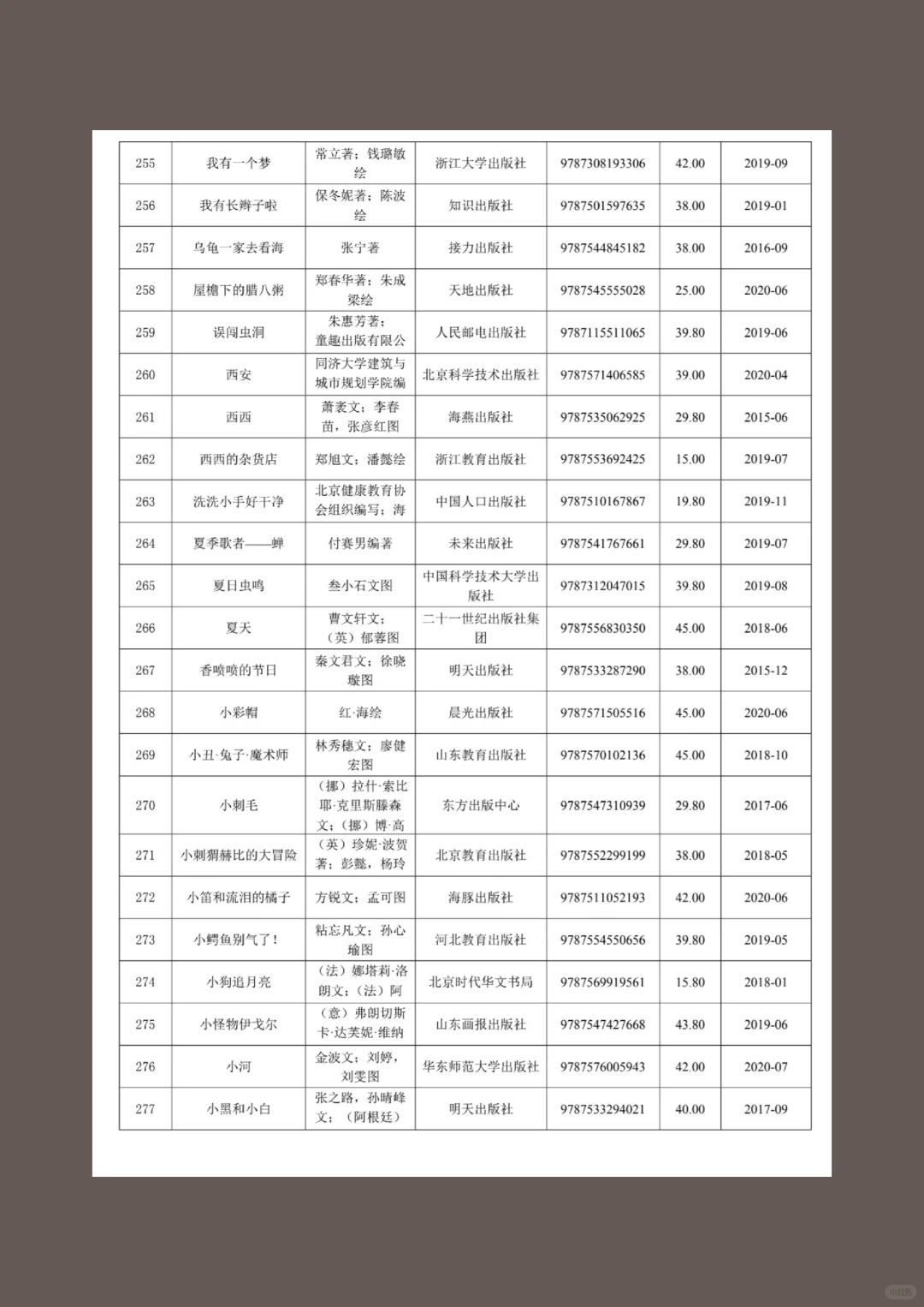 纯分享，幼儿绘本清单来咯！