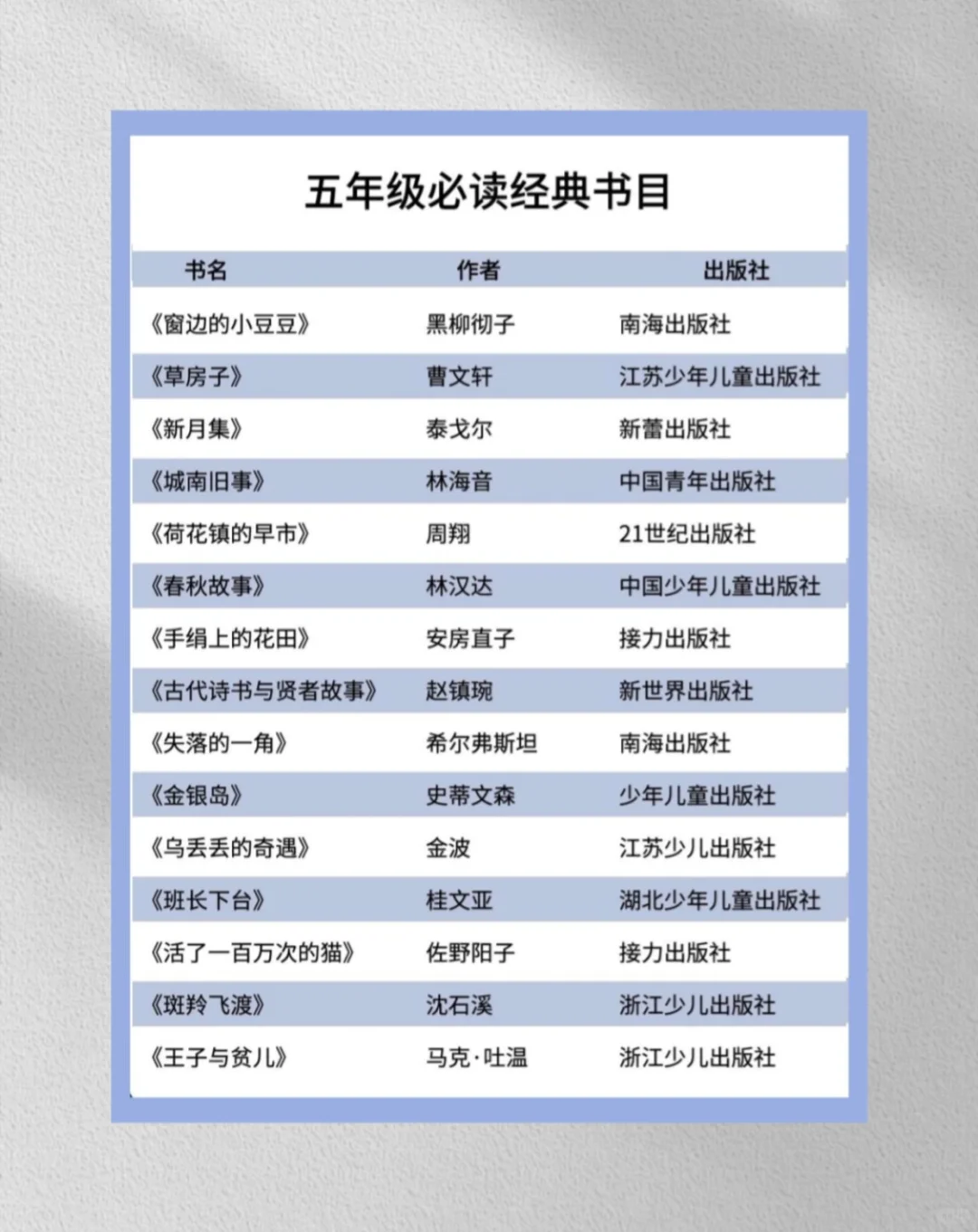 教育部推荐|1-6年级小学生必读书单
