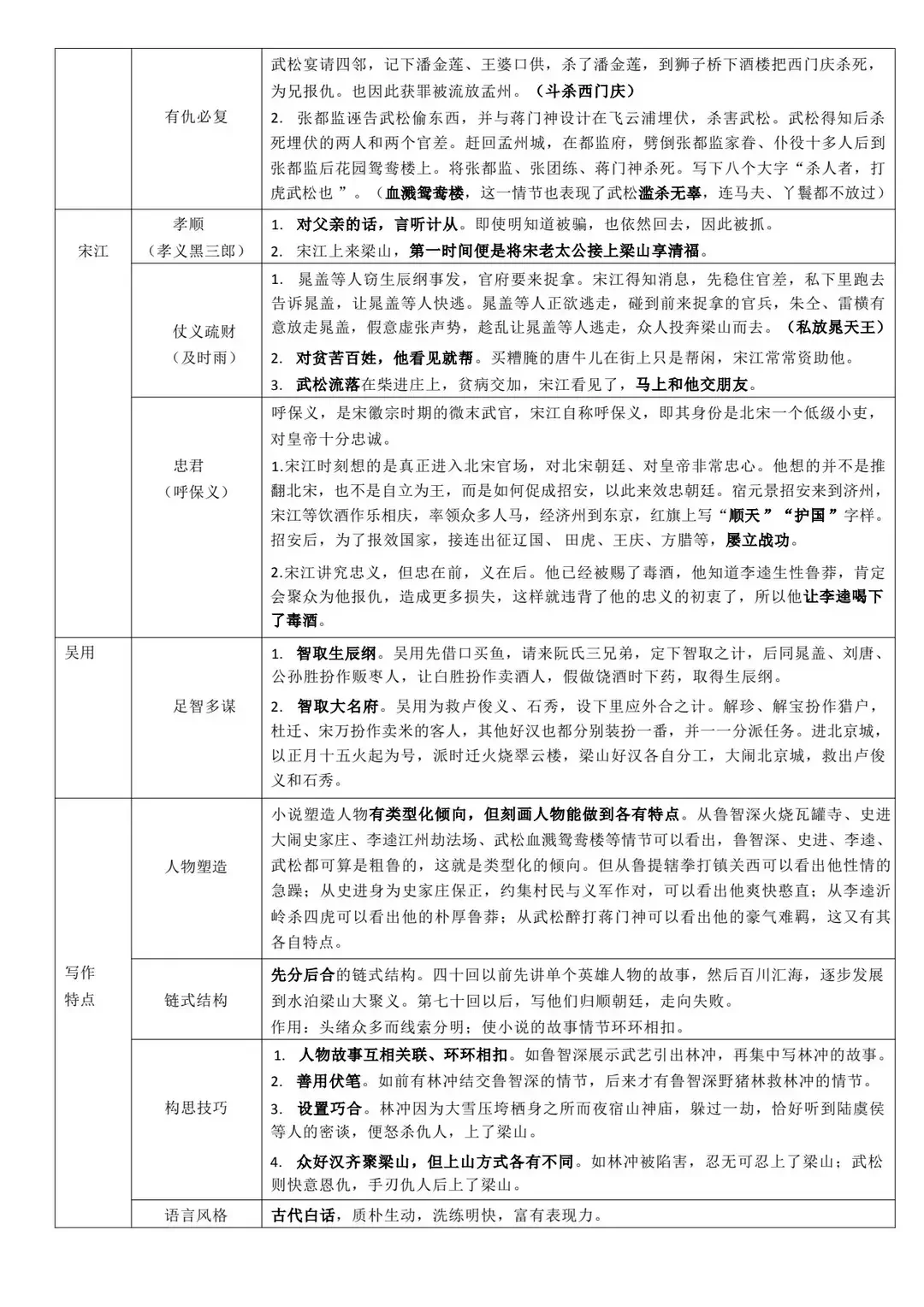 中考必考名著精华汇总，高分必备收藏版