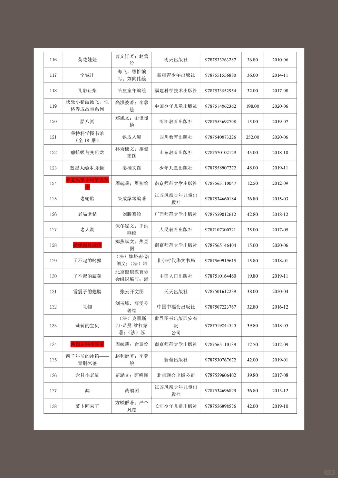 纯分享，幼儿绘本清单来咯！