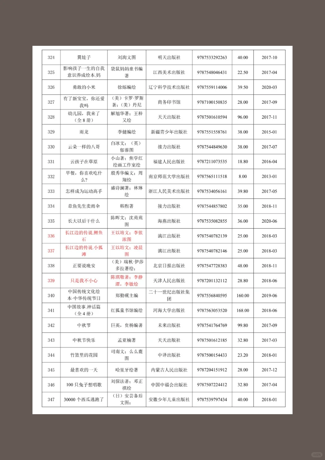 纯分享，幼儿绘本清单来咯！