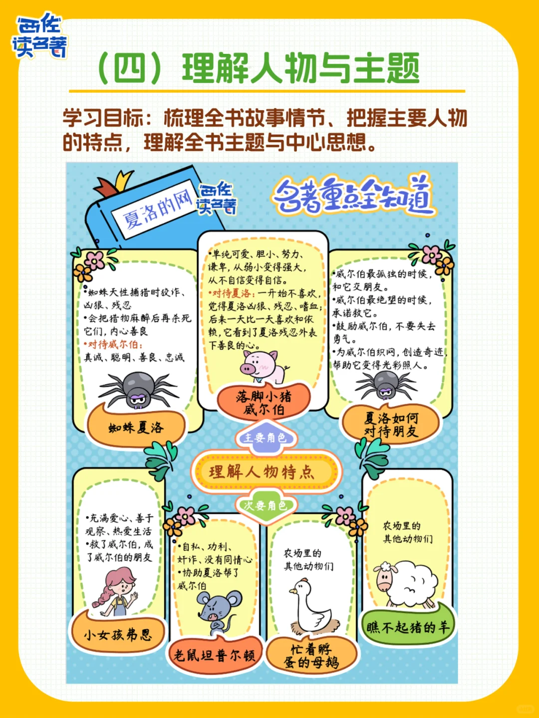 被问爆的《夏洛的网》精读手册，真的很绝！