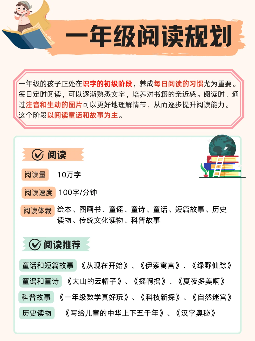 小学1-6年级超详细分级阅读规划表📜