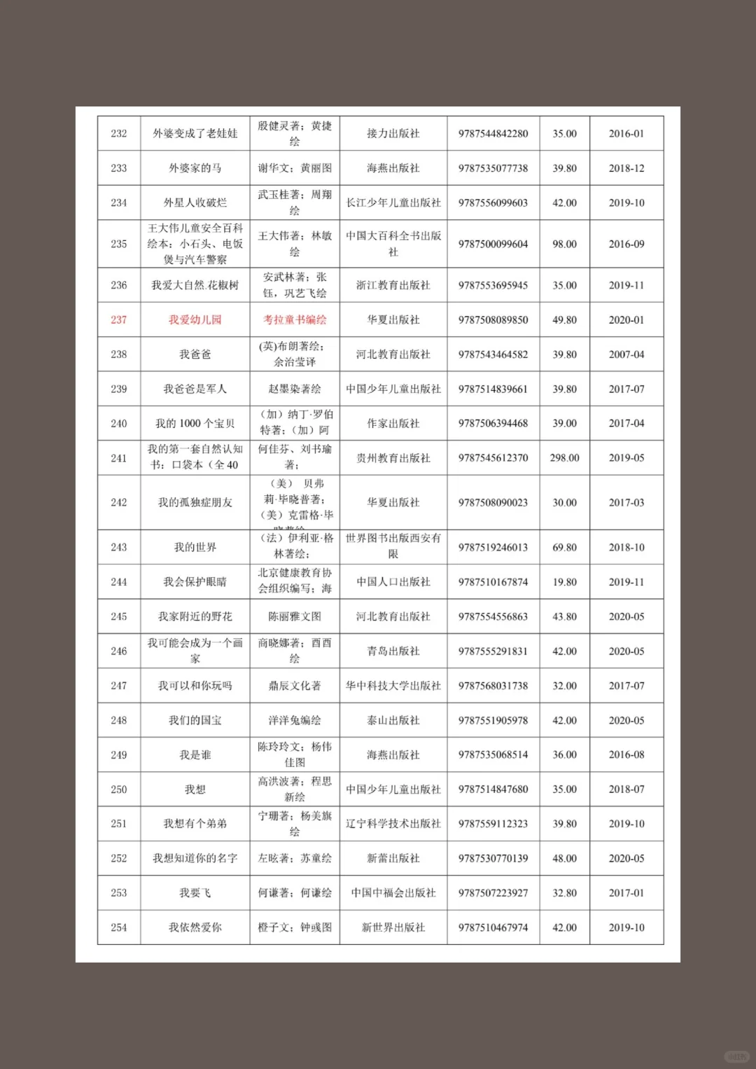 纯分享，幼儿绘本清单来咯！