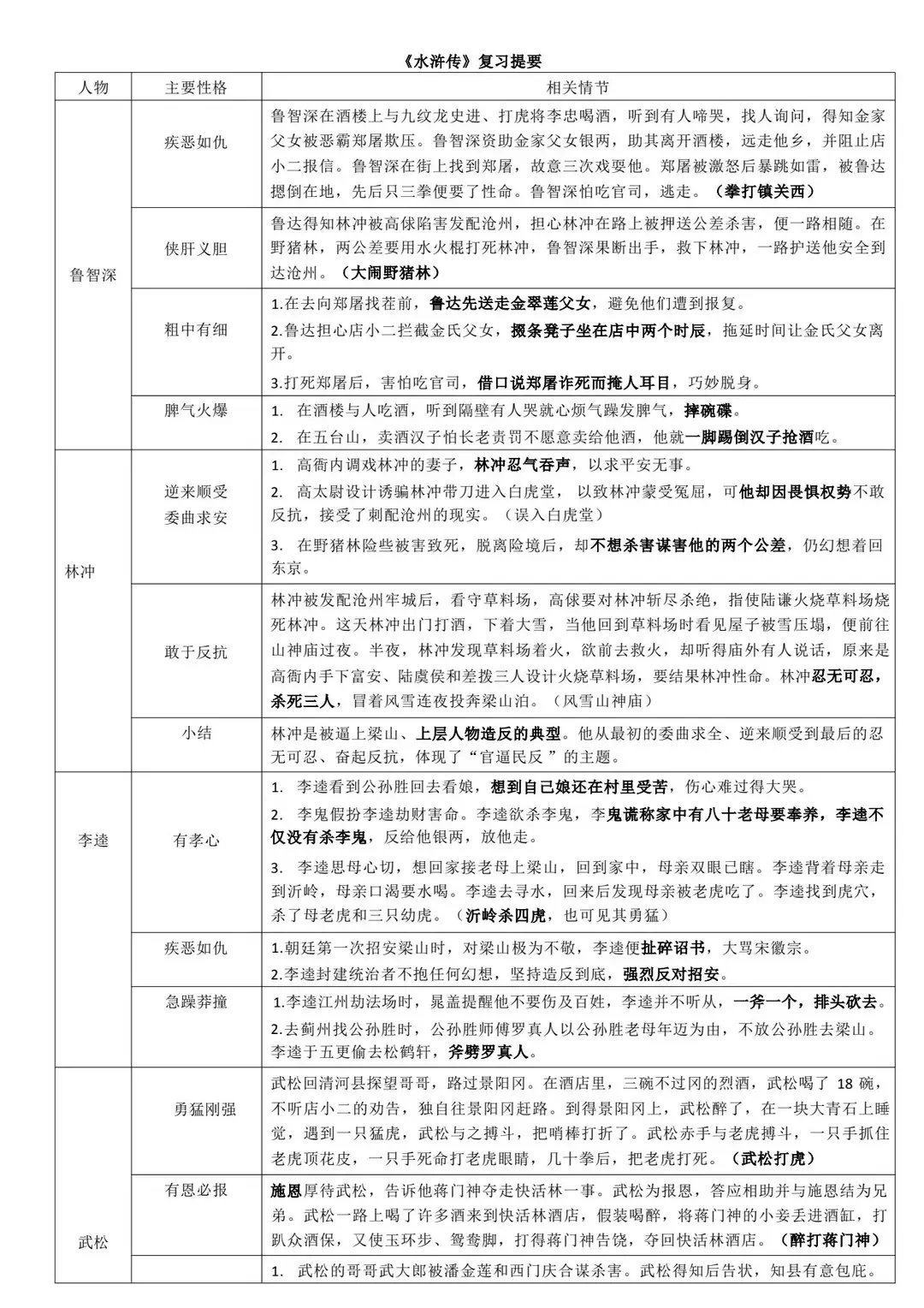 中考必考名著精华汇总，高分必备收藏版