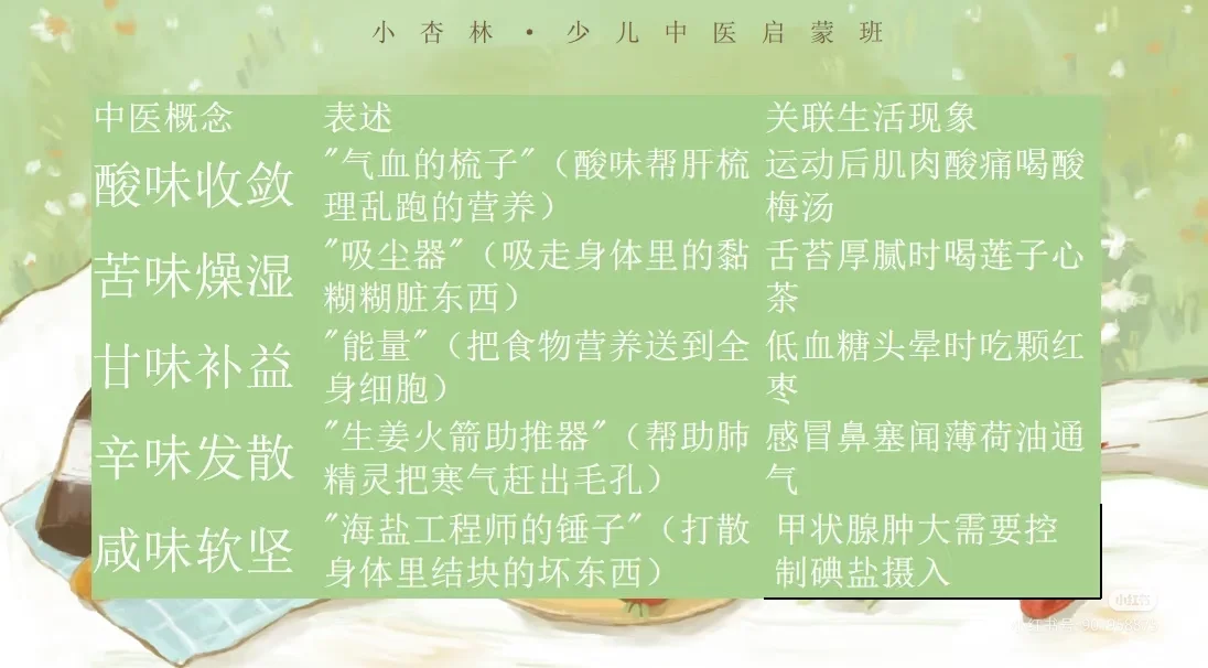 少儿中医启蒙班 | 从小养出