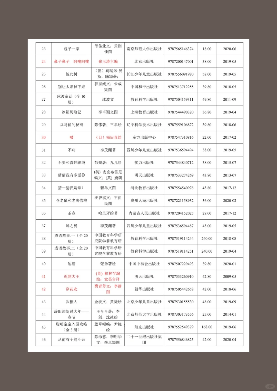 纯分享，幼儿绘本清单来咯！