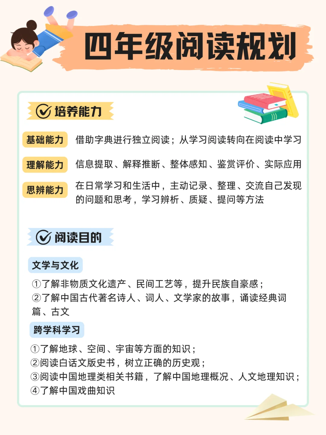 小学1-6年级超详细分级阅读规划表📜