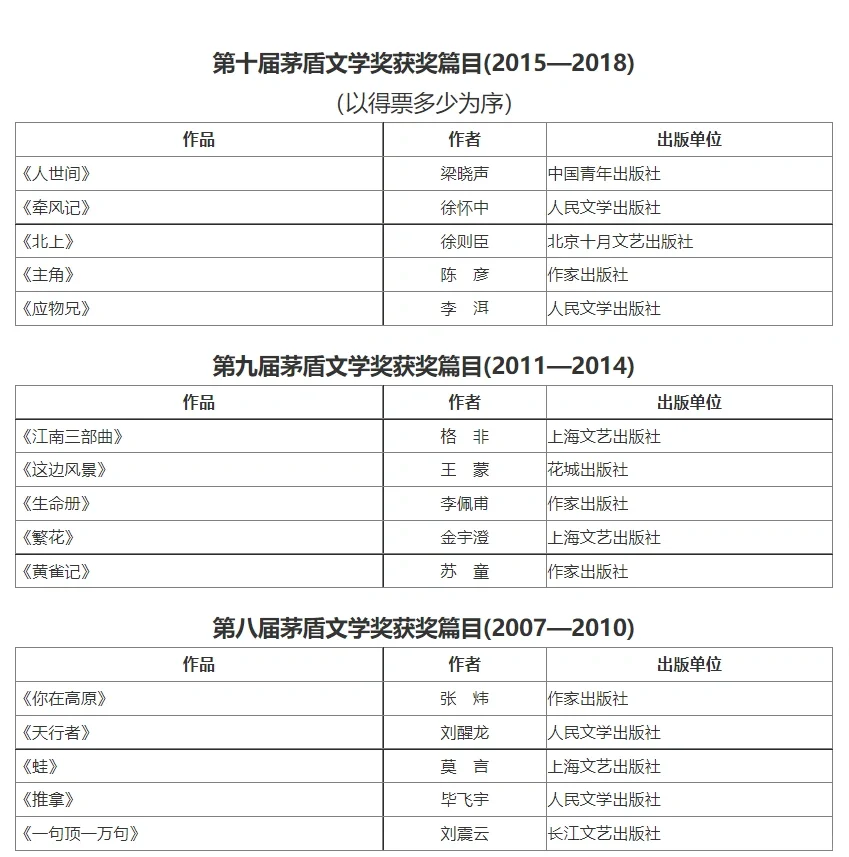 书单一|董宇辉看书顺序之茅盾文学奖