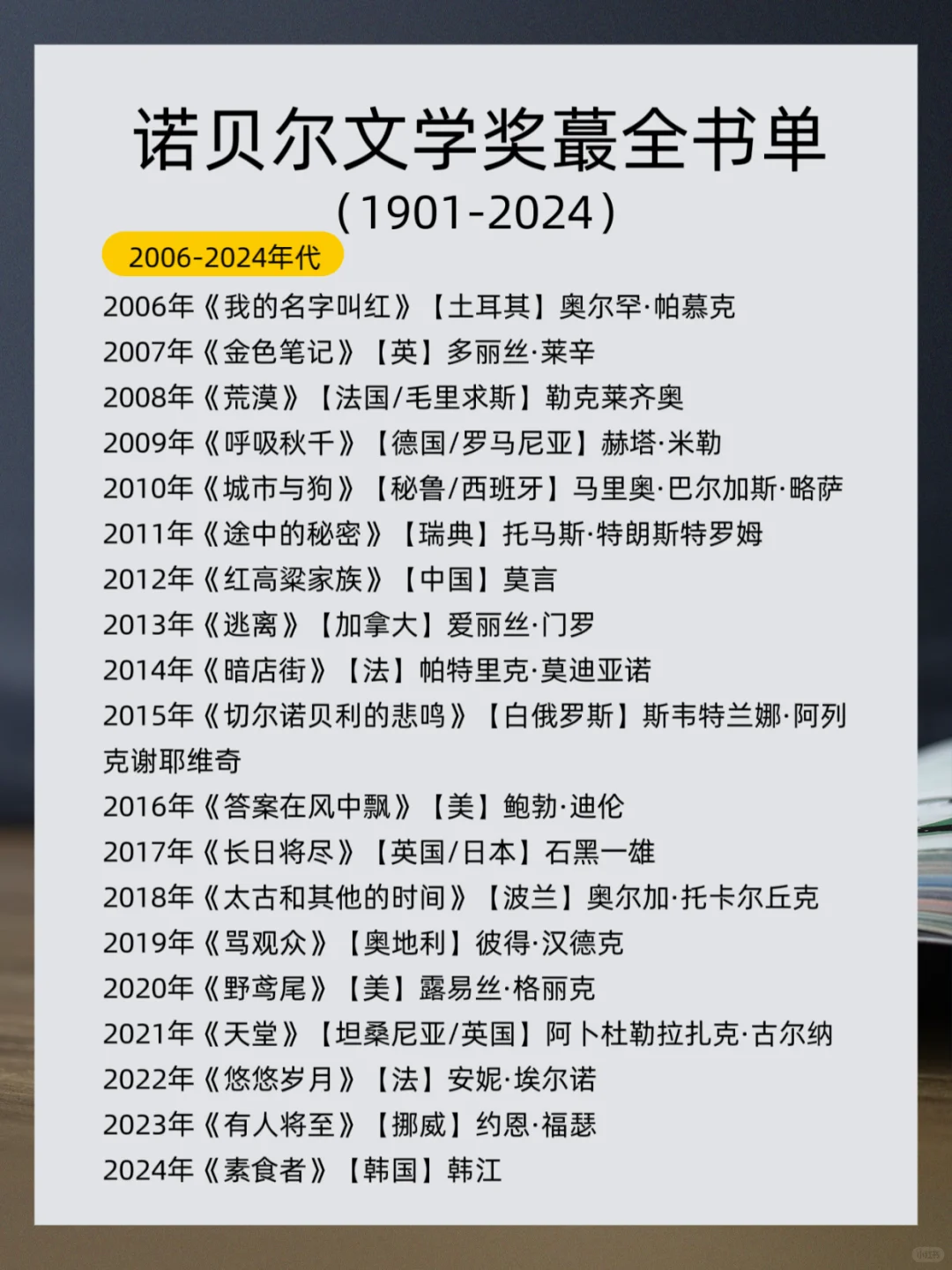 🔥2024年诺贝尔文学奖120年蕞全书单！