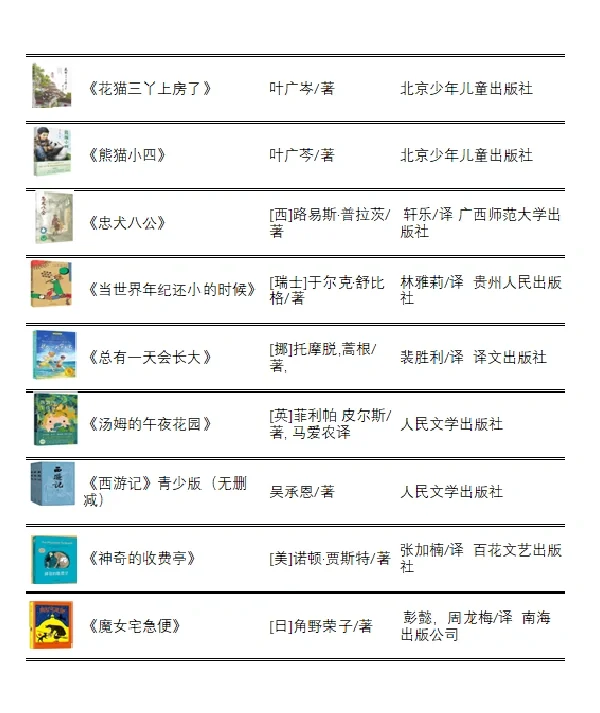 📚资深语文老师推荐，4年级必读书目36本