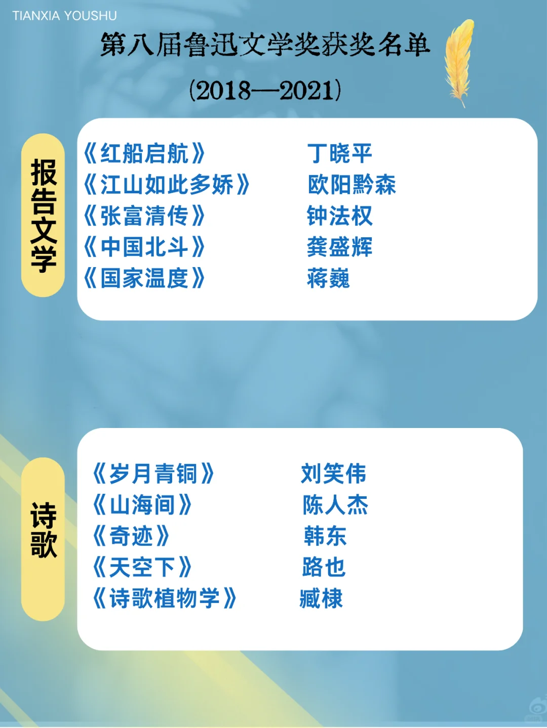 第八届鲁迅文学奖作品名单