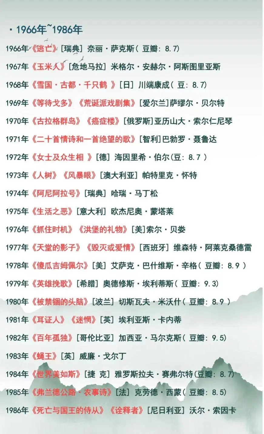 诺贝尔文学奖最全书单，你都读过哪本？
