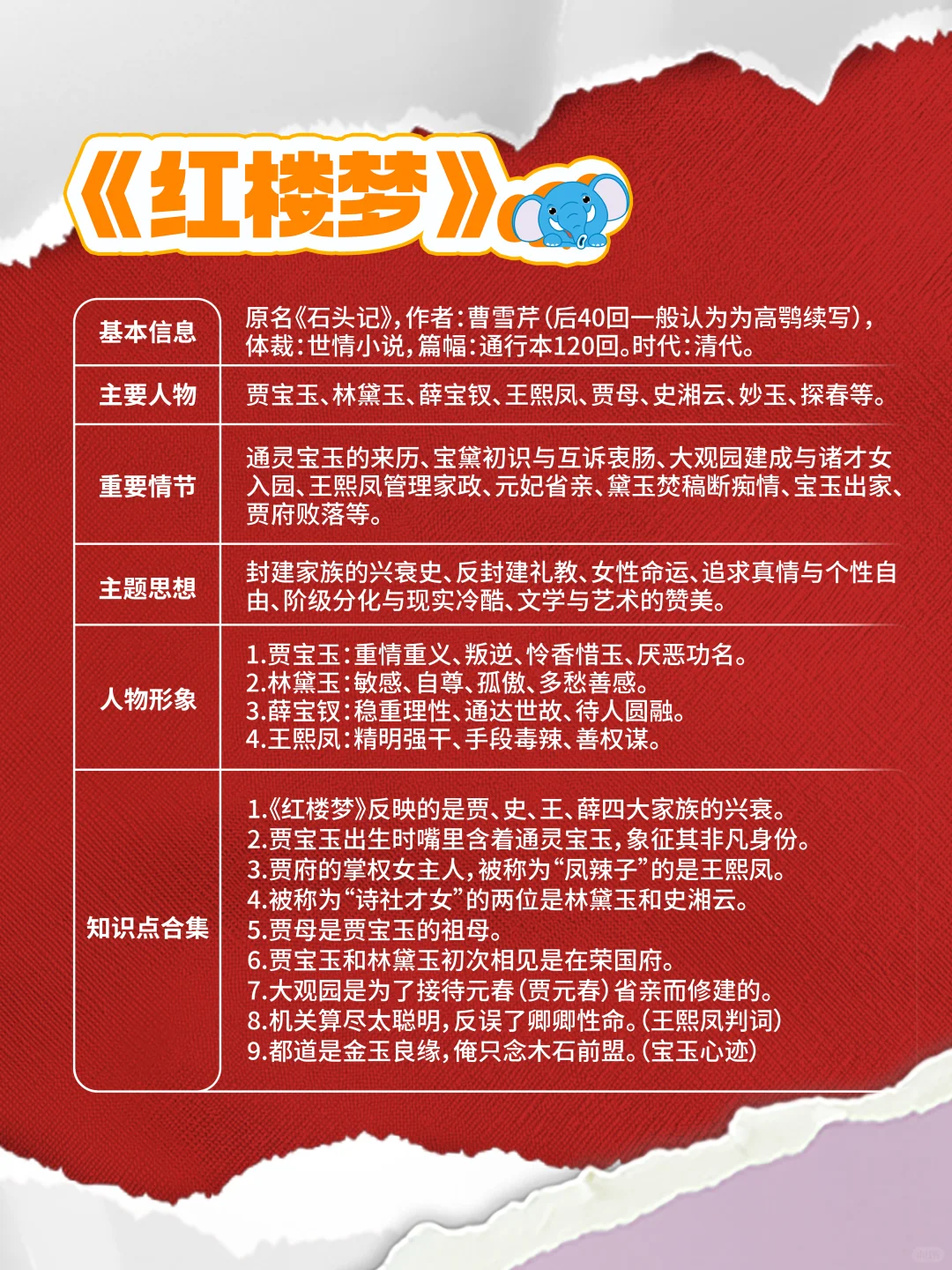 四大名著到底讲了什么？