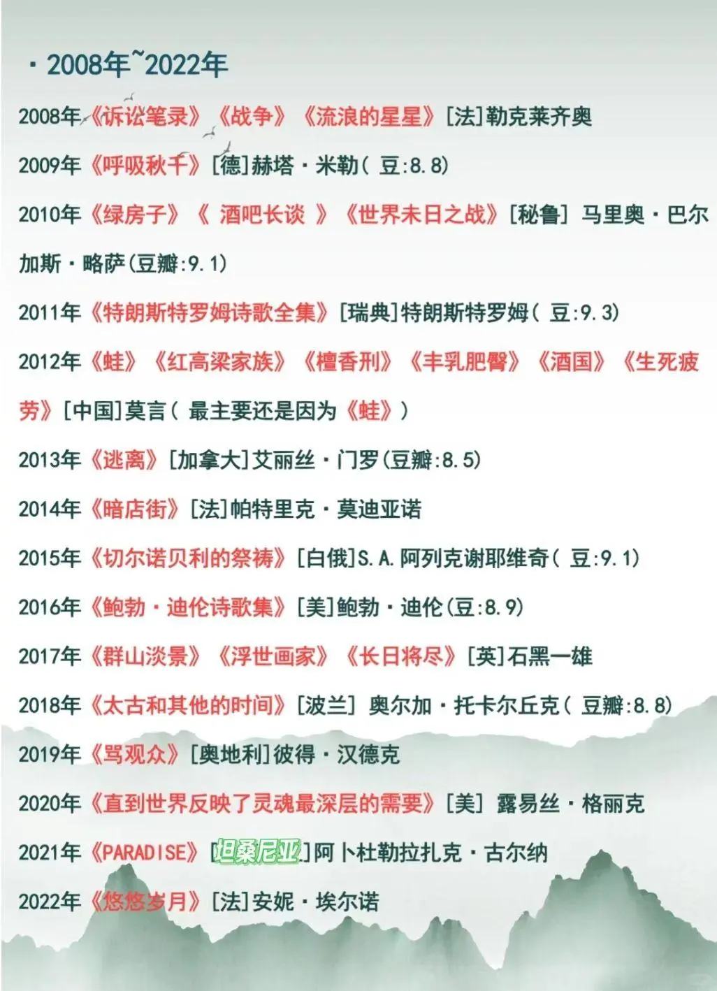 诺贝尔文学奖最全书单，你都读过哪本？