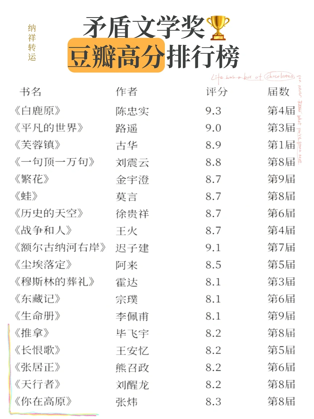 😱我的天！这本书竟然矛盾文学奖在榜！？