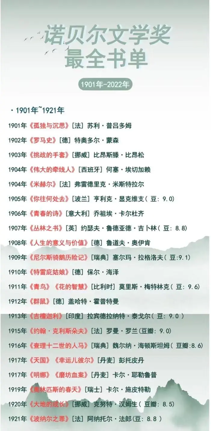 诺贝尔文学奖最全书单，你都读过哪本？