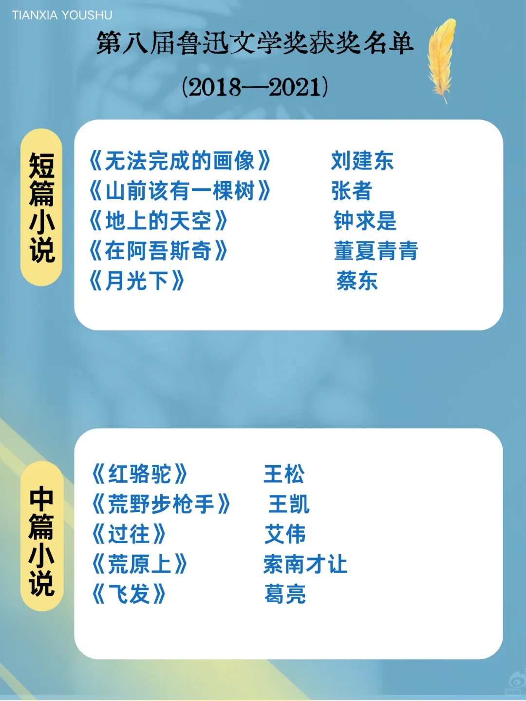 第八届鲁迅文学奖作品名单