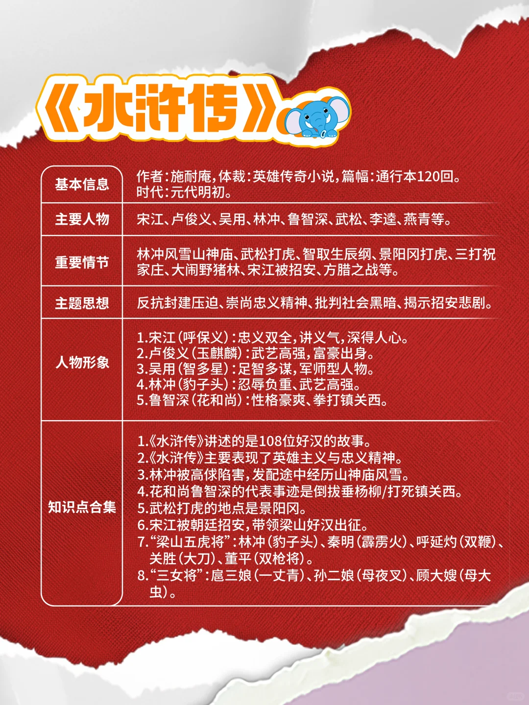 四大名著到底讲了什么？