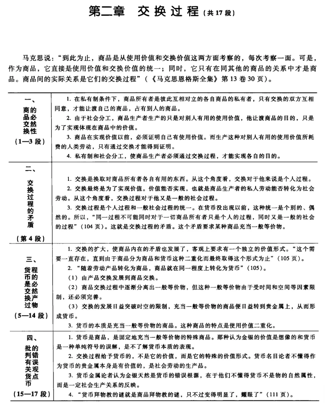 【资本论跟读】终于不像看天书了~