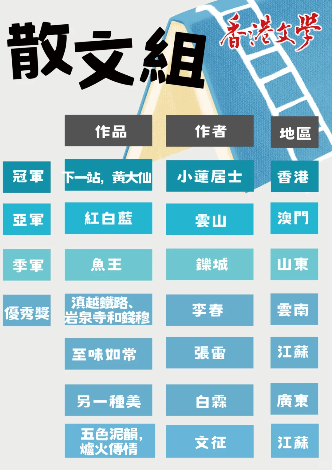 獲獎名單 l 時代盃全球華文創作大賽