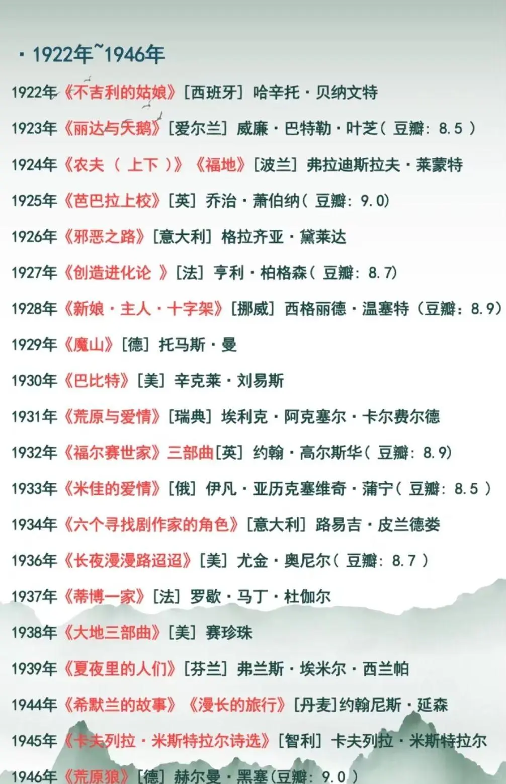 诺贝尔文学奖最全书单，你都读过哪本？