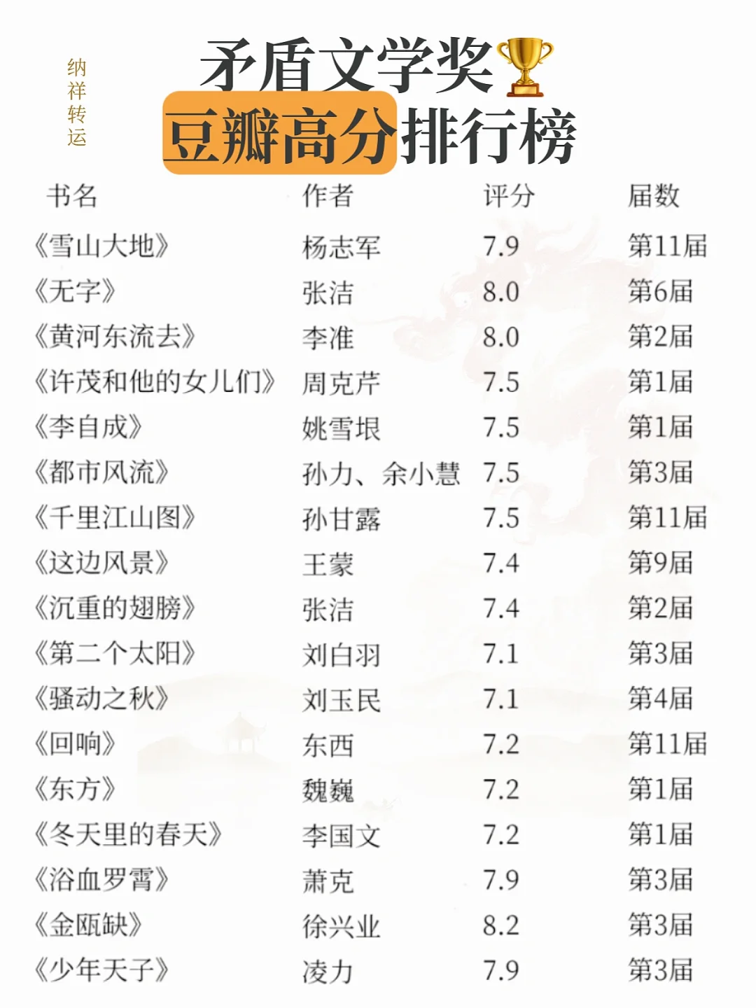 😱我的天！这本书竟然矛盾文学奖在榜！？