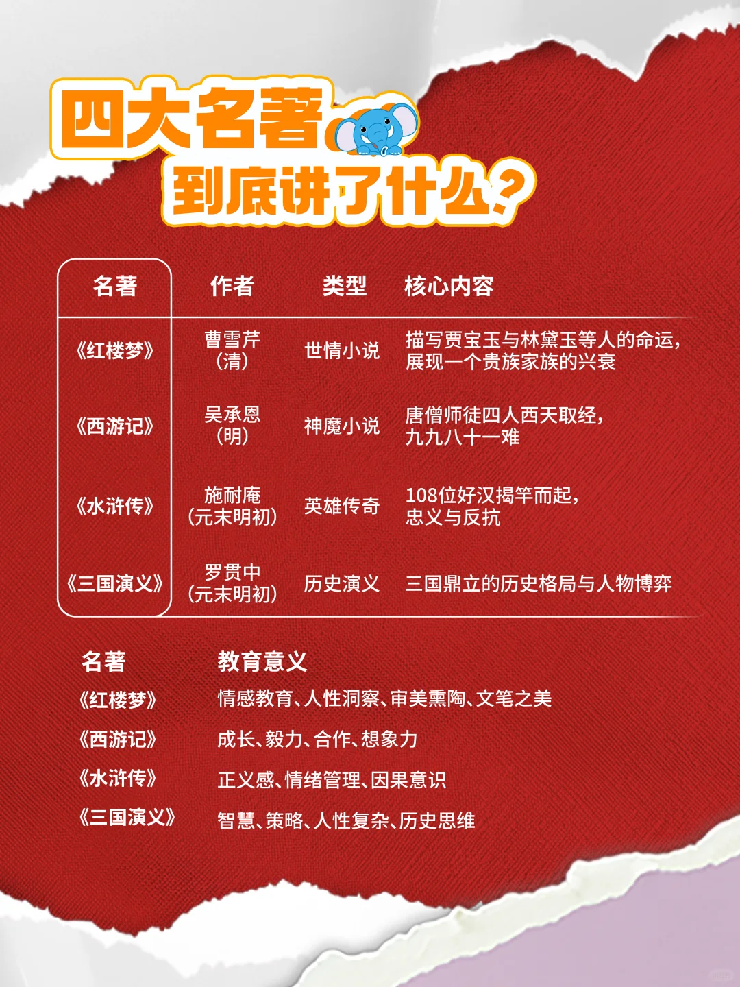 四大名著到底讲了什么？