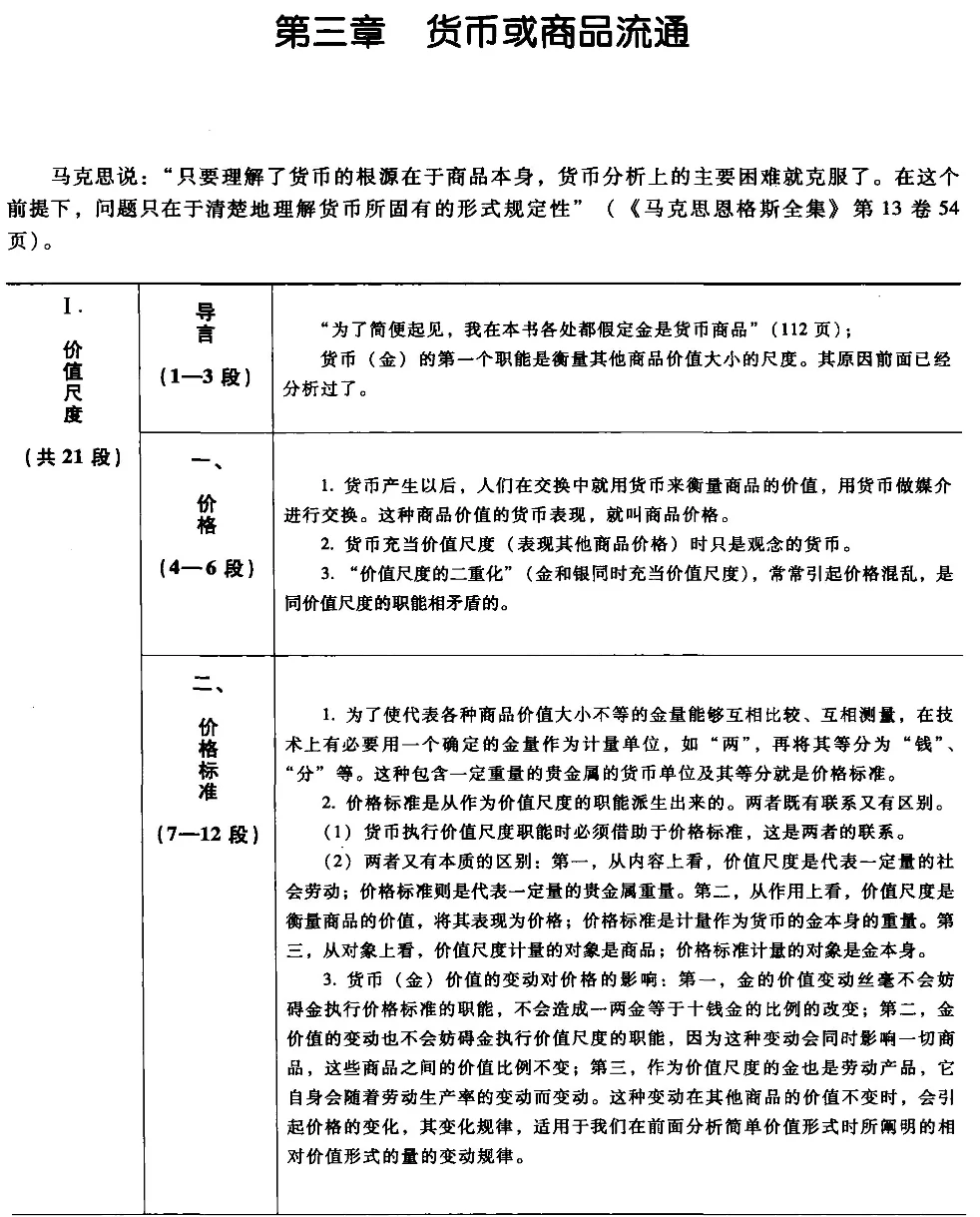 【资本论跟读】终于不像看天书了~