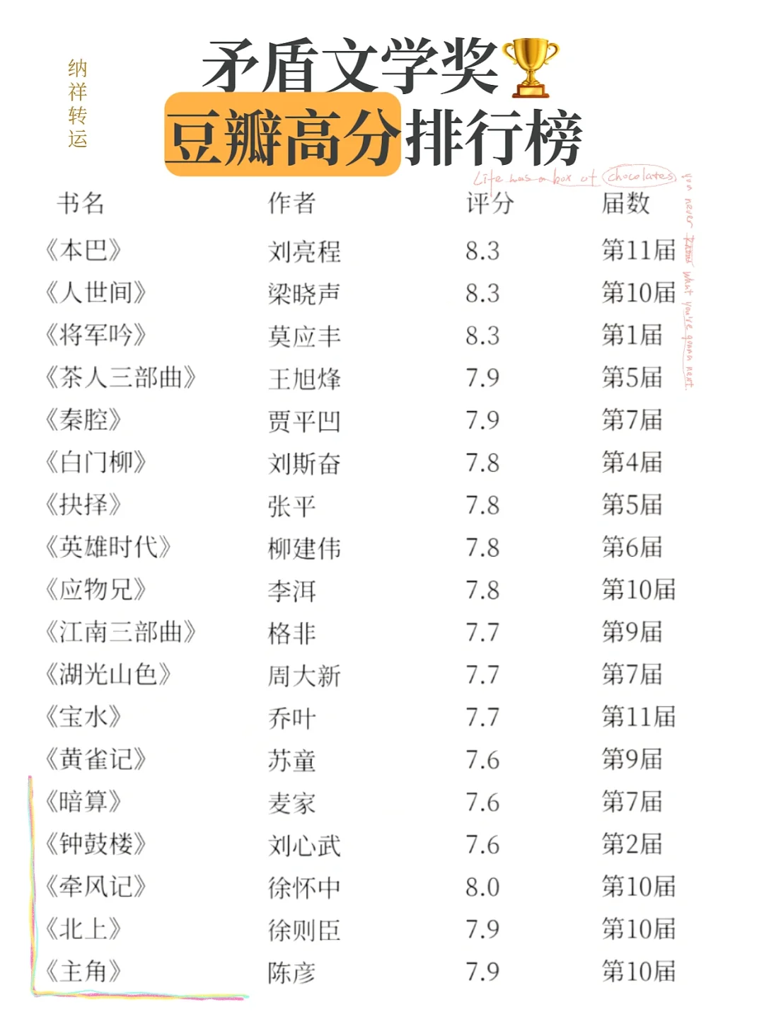😱我的天！这本书竟然矛盾文学奖在榜！？