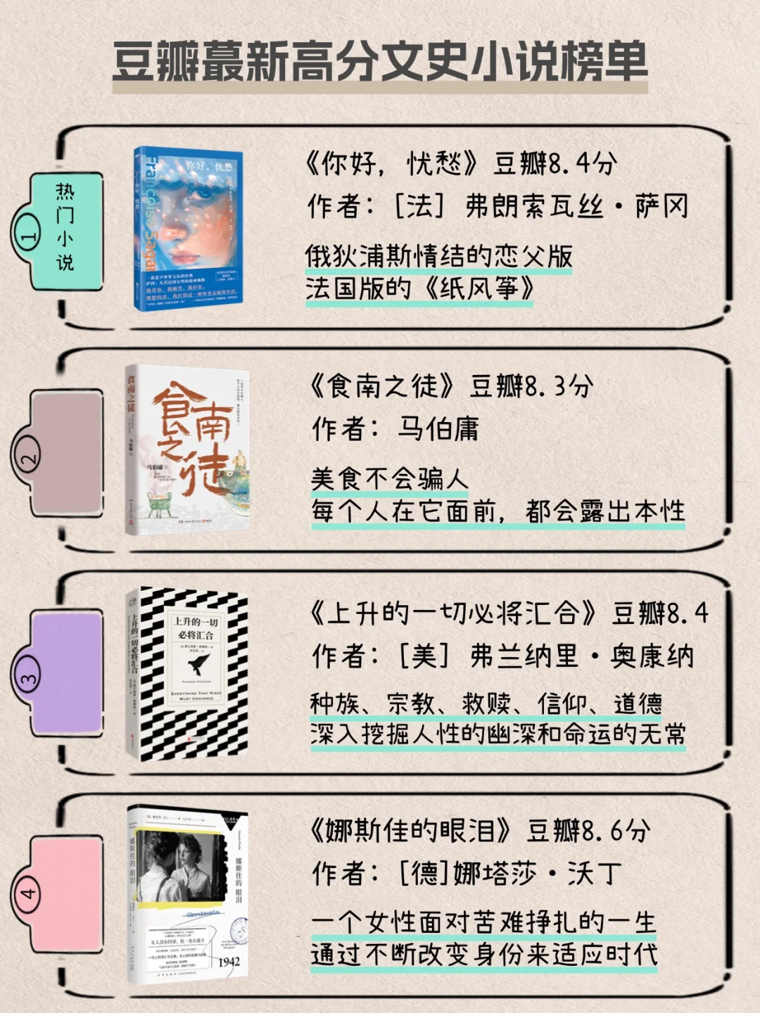 连续霸榜｜豆瓣蕞新高分热门书单🔥
