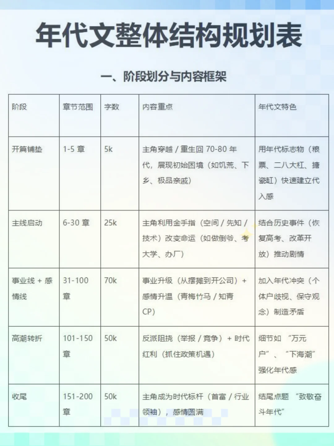 🔥超全！年代文时间线来啦❗️
