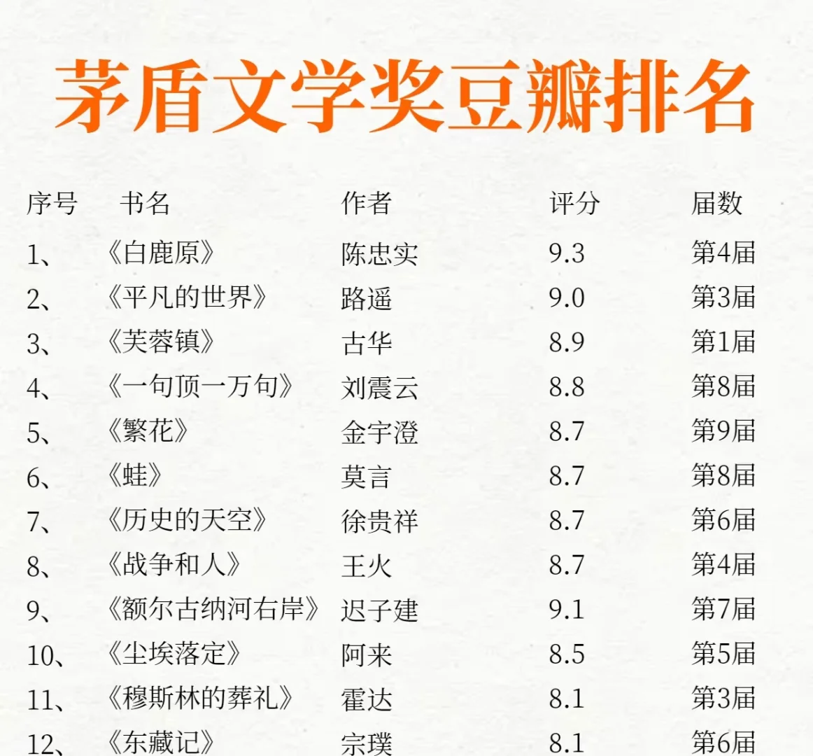 《平凡的世界》｜黄土坡上，精神永不灭