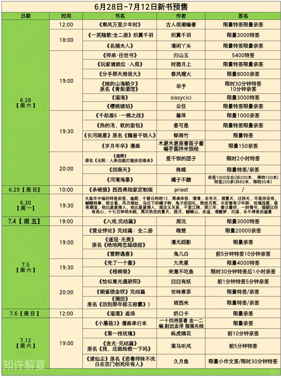 6月28日 ~7月12日新书预售