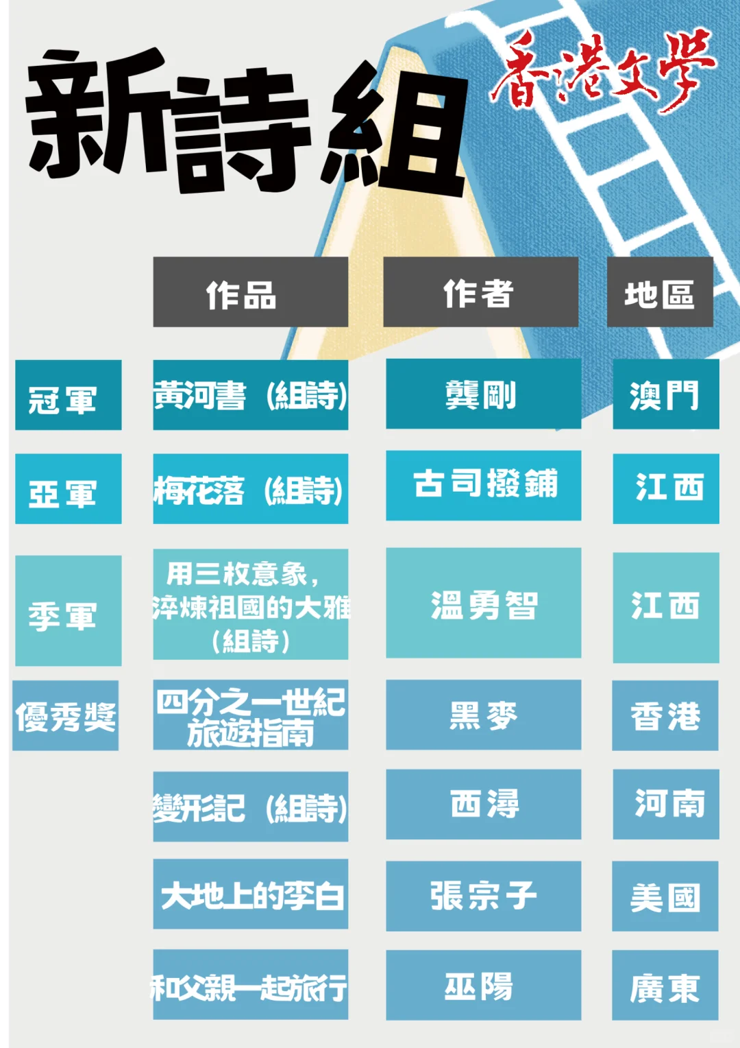 獲獎名單 l 時代盃全球華文創作大賽
