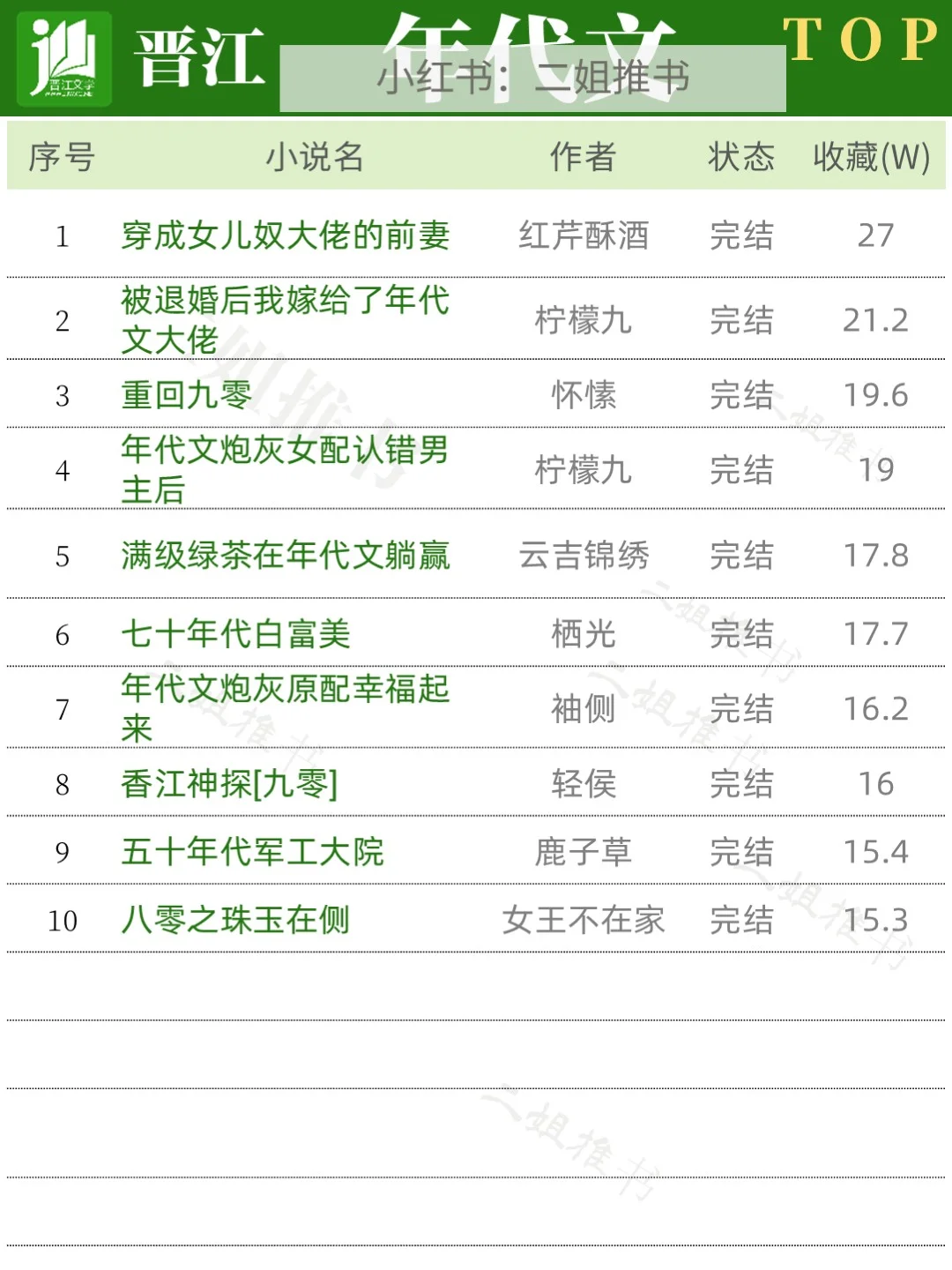 🔥晋江🔥年代文巅峰榜