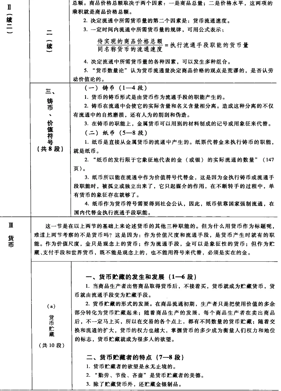 【资本论跟读】终于不像看天书了~