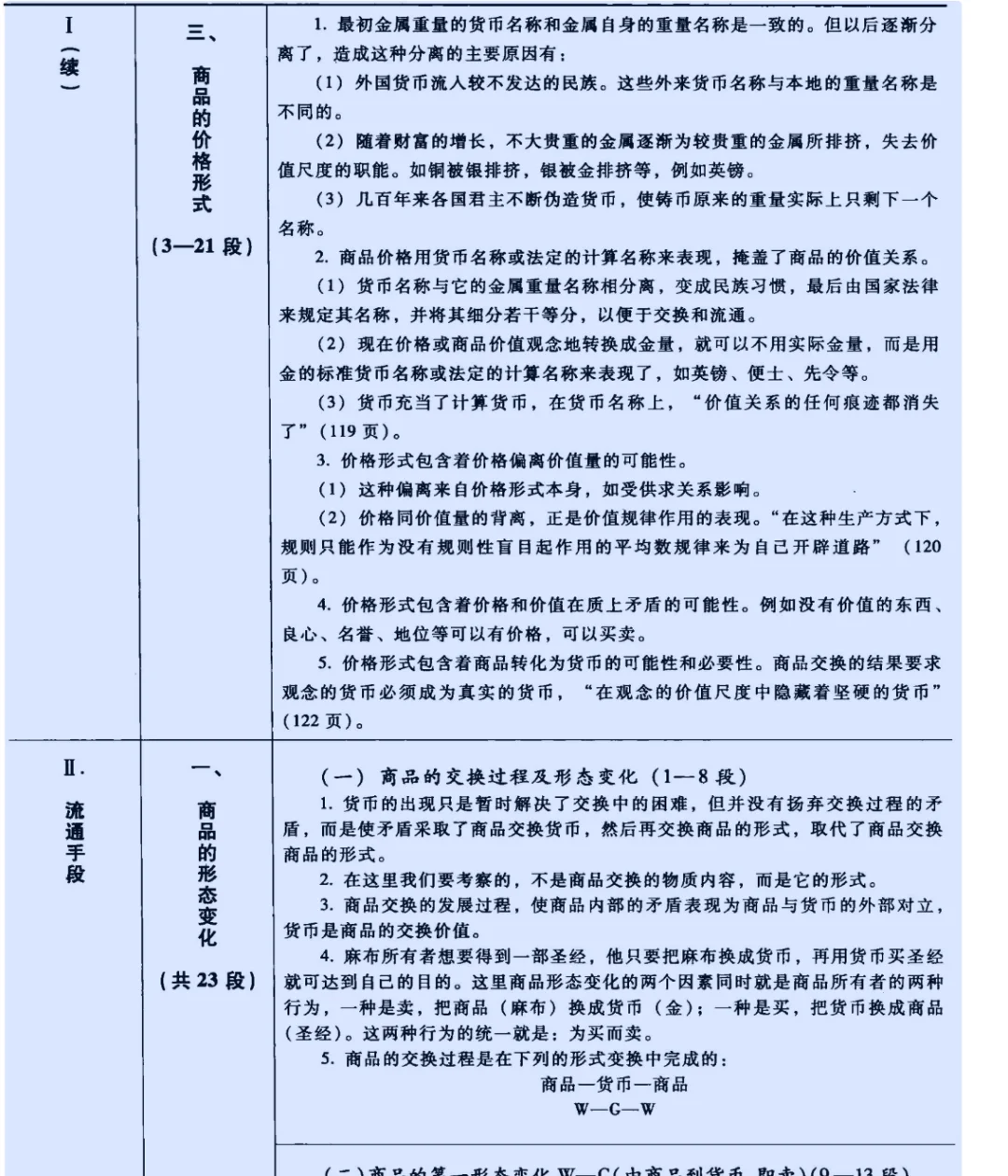 【资本论跟读】终于不像看天书了~